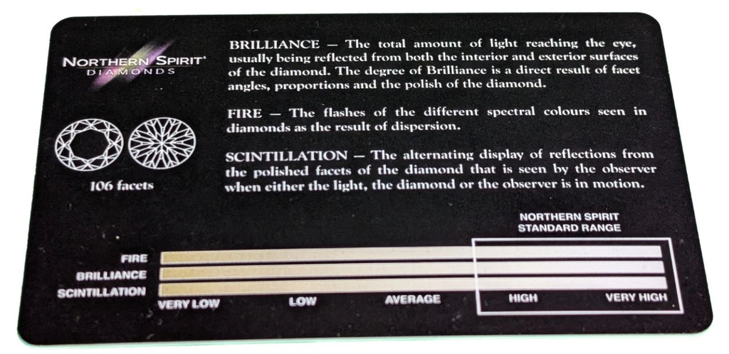 Multi Faceted CANADIAN Natural Round Brilliant Cut Diamond - 0.55 ct - Loose